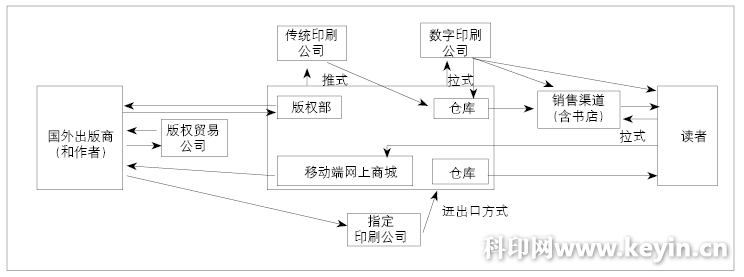 數(shù)字印刷助推圖書出版供應(yīng)鏈優(yōu)化發(fā)展